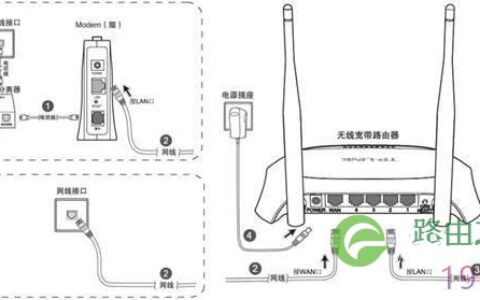 设置路由器步骤图解【官方教程】