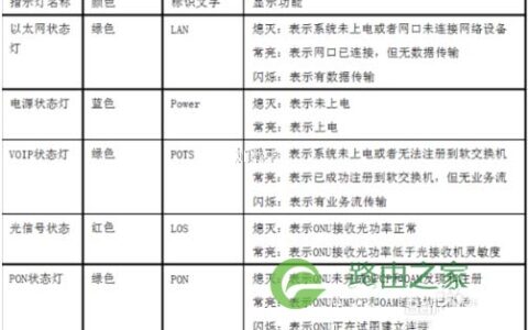 电信、移动光猫信号指示灯怎么闪才是网络正常