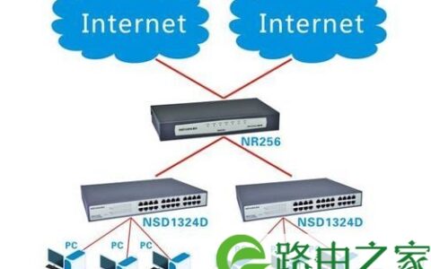 netcore磊科推荐经典NR256双WAN上网行为路由器网吧方案