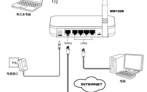 mercury水星MW150R无线路由器设置教程