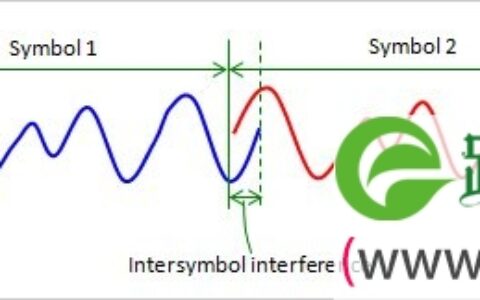 知识扫盲：无线路由器一、二、三根天线有什么区别?