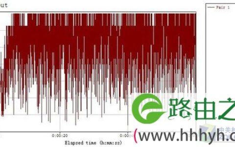 192.168.1.100一键加强信号+主动安装 磊科NW179评测