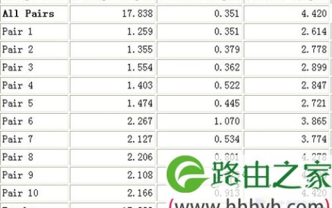 无线互联如此简单 海联达Ai-AP100评测