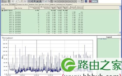 300Mbps无线云路由器 2012年首度评测！