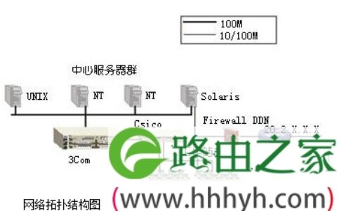 组网方案：利用路由器实现主机跨网访问