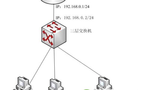 路由器下接三层交换机设置