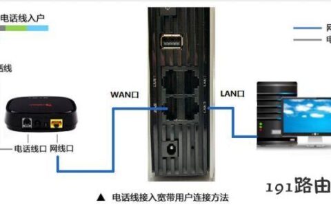 如何登录路由器 192.168.1.1和192.168.0.1登录入无线路由器