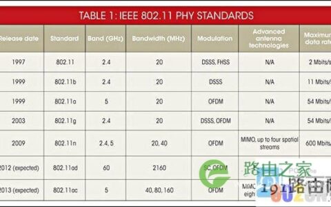 路由器是否天线越多信号越好
