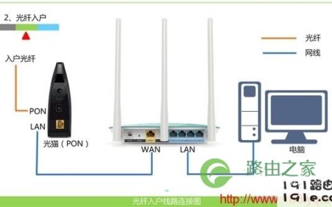 电信宽带怎么修改wifi密码修改