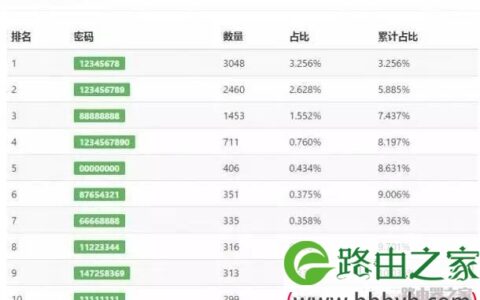 无线路由器设置防蹭网 TP-Link路由器安全设置教程