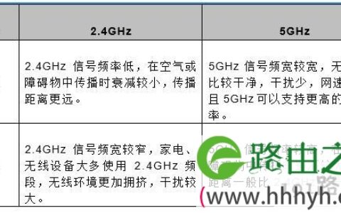 为什么WiFi信号5GHz比2.4GHz穿墙效果差？