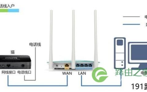 Fast迅捷FW153R无线路由器怎么配置上网