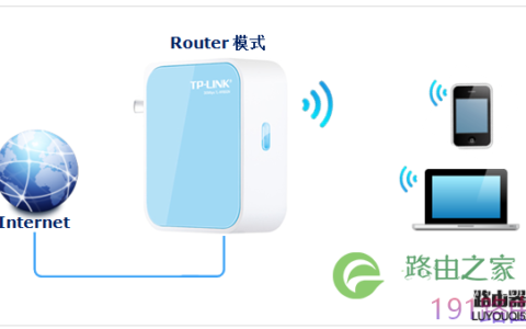 TP-LINK 150mMini路由器设置图解