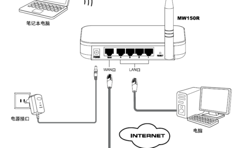 mercury无线路由器设置图文教程(水星MW150R)