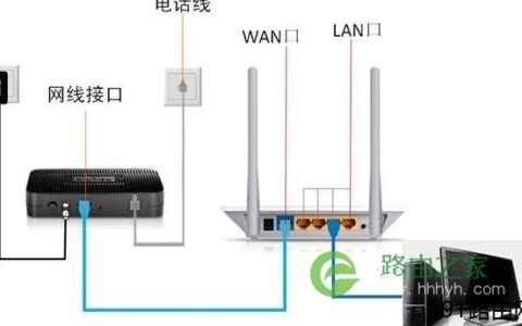 D-Link路由器192.168.0.1页面打不开解决方法