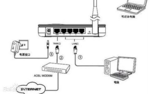 无线路由器、AP、胖AP、瘦AP区别图解