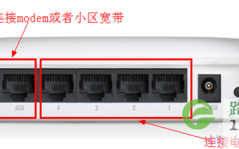 路由器LAN口连接电脑