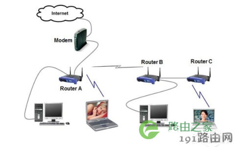 路由器和猫的区别