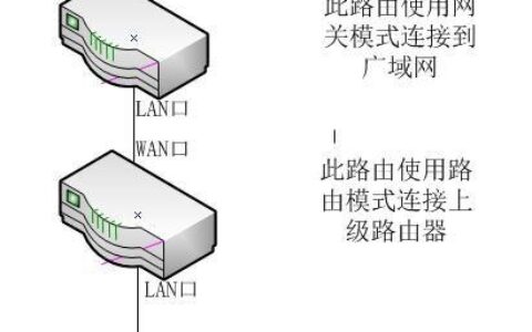 建立路由上网模式 小米路由器上网模式设置