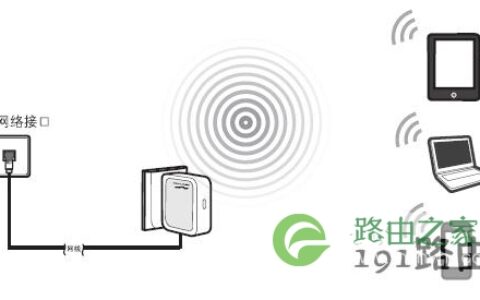 192.168.1.253路由器AP模式拓扑