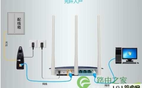 路由器连接图示
