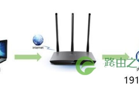 磊科无线路由器参数设置操作方法