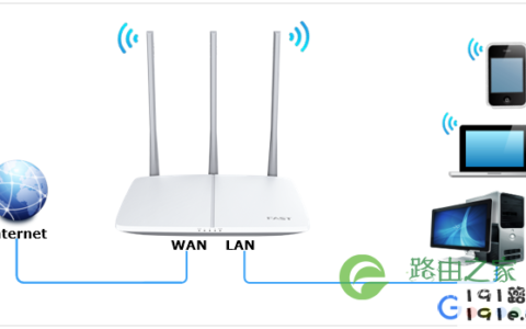 四招教你搞定无线路由器,路由器恢复出厂设置后怎么设置上网