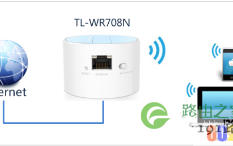 TL-WR708N无线路由器安装设置上网教程