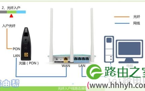 路由器与猫的连接图解【图】