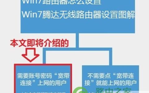 腾达无线路由器设置教程【图】