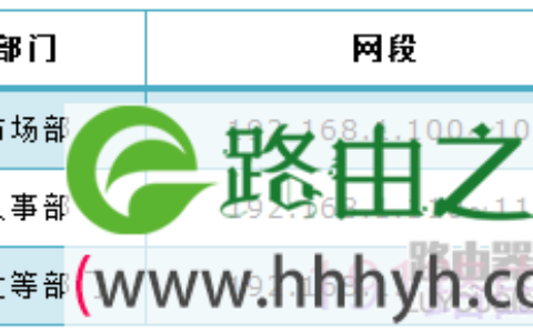 tp-link企业路由器用户组具体设置步骤