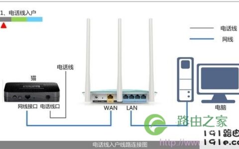 192.168.1.1路由器设置密码 路由器设置密码后忘了