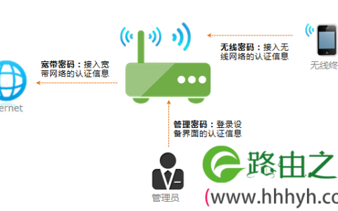 tp-link无线路由器怎么改密码修改