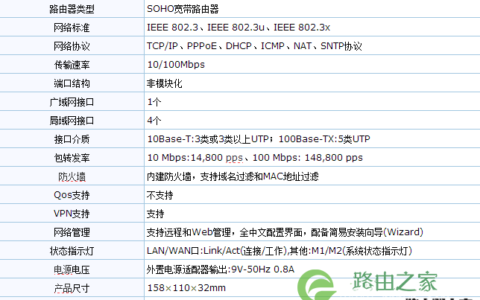 TP-LINK TL-R402M路由设置实战个人经验分享