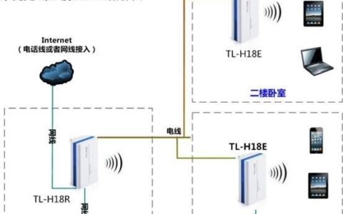 HyFi智能无线设备TL-H18R TL-H18E设置步骤