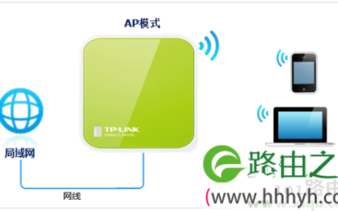 tplogin.cn-tlwr882n修改密码教程 tplogin登录密码多少