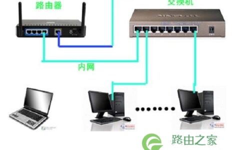 路由器接交换机
