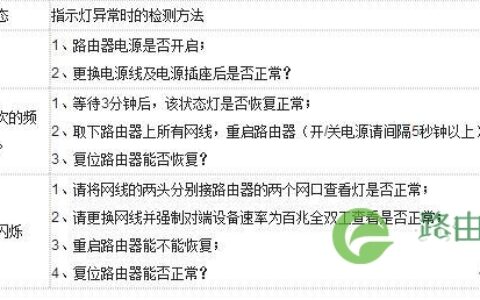 Volans飞鱼星路由器使用注意事项解析