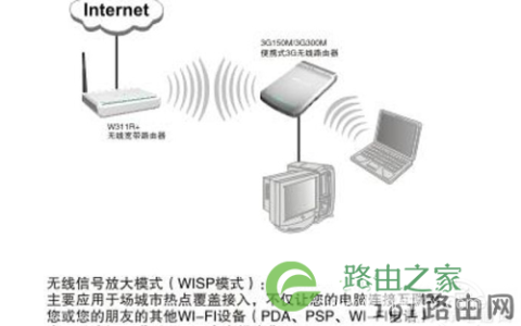 WISP模式是什么意思