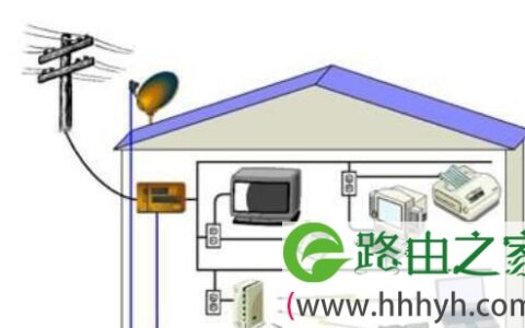 用电线变网线的电力猫效果一样吗