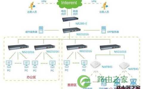 磊科路由器WIFI公寓全覆盖设置方案