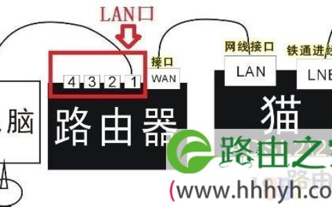 LAN口连接设置双路由器步骤