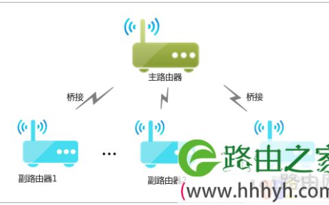 无线路由器连接多台路由器设置教程