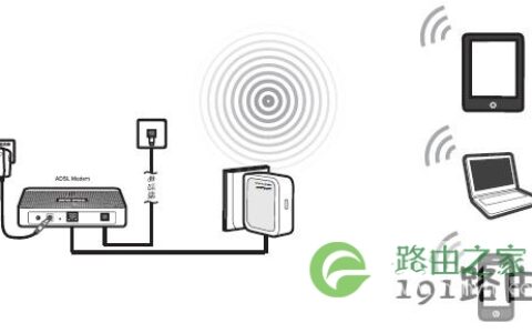 192.168.1.253路由器Router模式连接拓扑