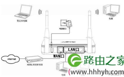 fast无线路由器怎样设置