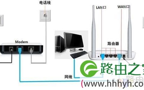无线路由器设置192.168.0.1登录不了怎么办