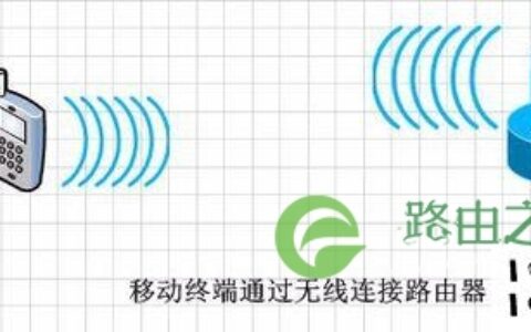 连接设置无线路由器的三种方法：手机、电脑、网线