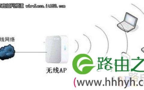 家庭无线路由器AP模式 无线路由器作为ap使用
