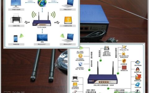 飞鱼星VE982W路由器设置步骤