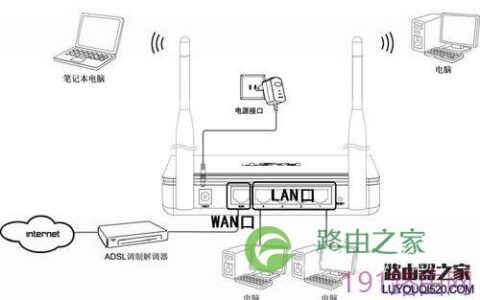 FAST FW300R无线路由器设置详细步骤